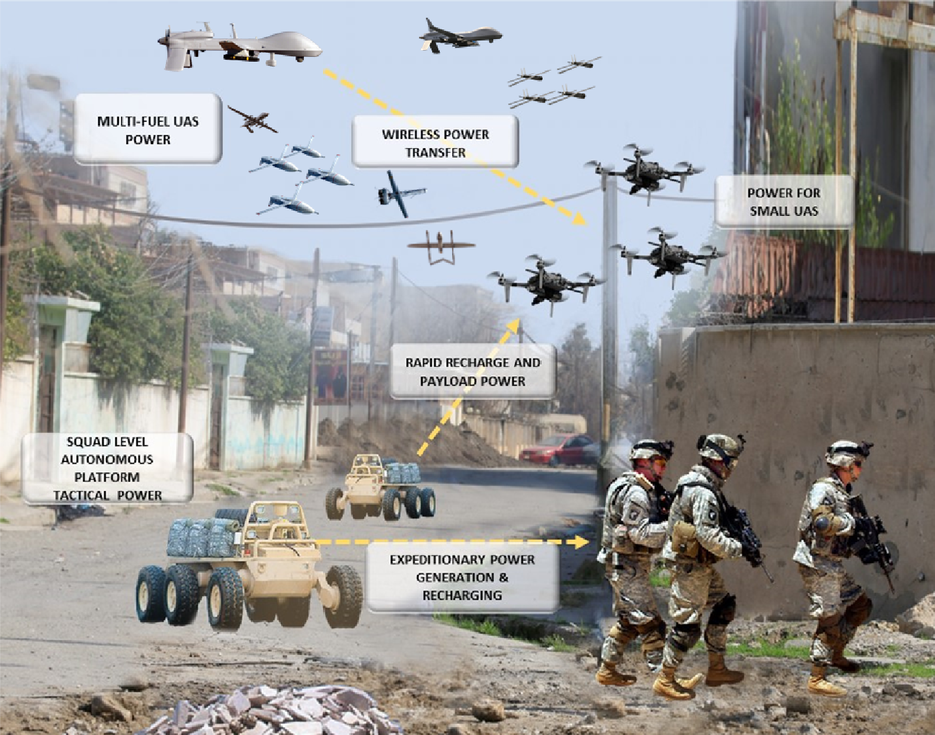 Versatile Tactical Power And Propulsion (VICTOR) - DEVCOM Army Research ...