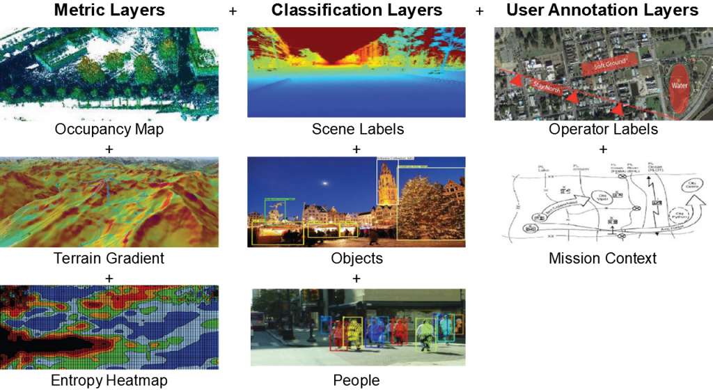 Combine multiple context layers to create a traversability map